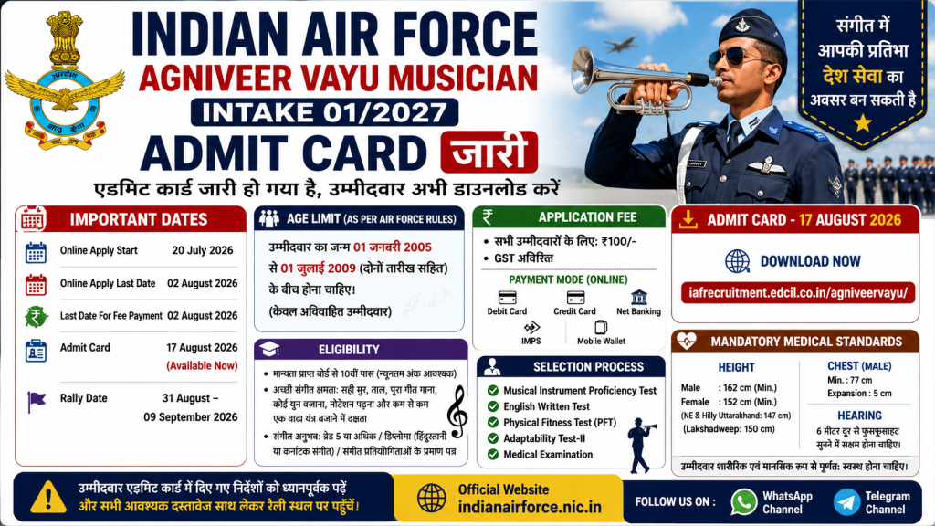 Indian Air Force Agniveer Vayu Musician Admit Card 2026