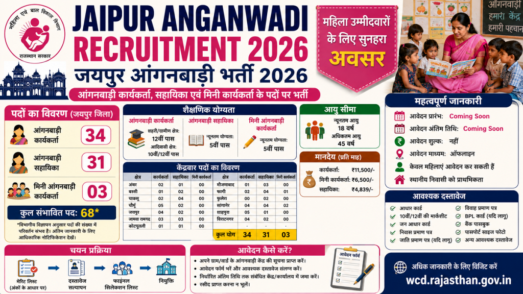 Jaipur Anganwadi Recruitment 2026