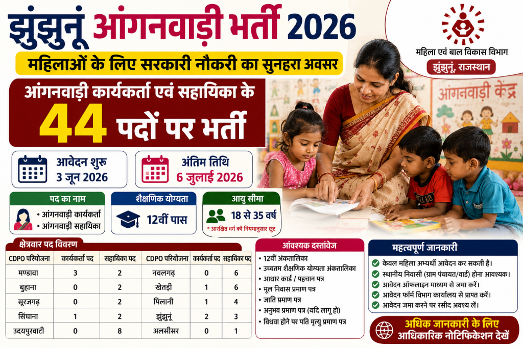 Jhunjhunu Anganwadi Bharti 2026