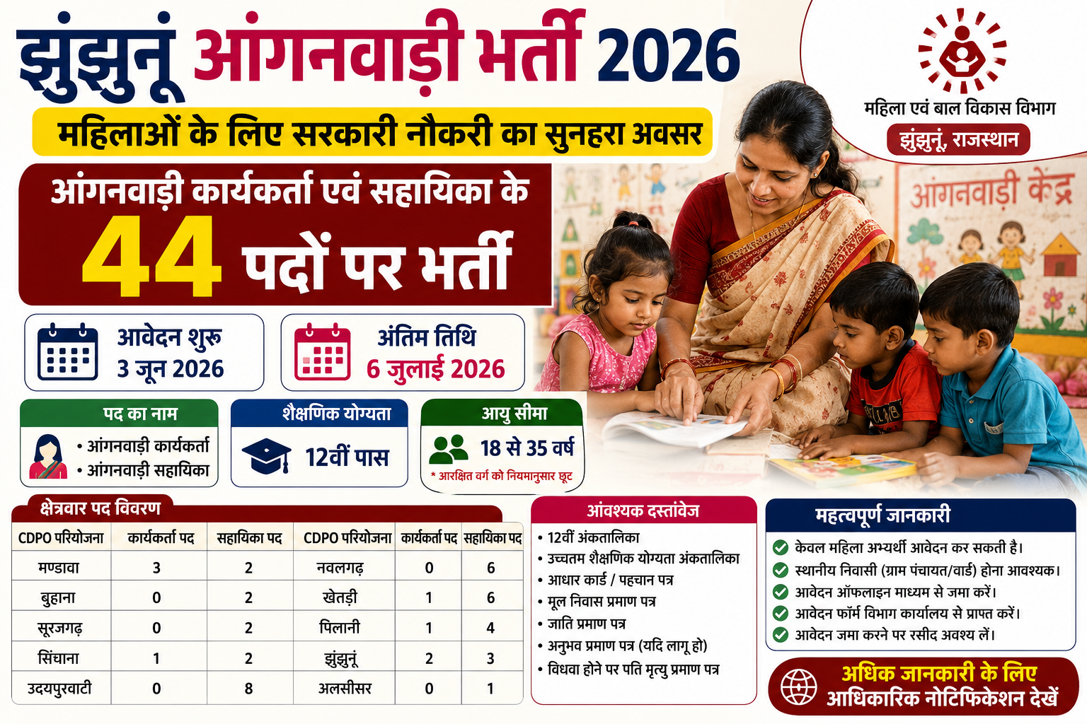 Jhunjhunu Anganwadi Bharti 2026