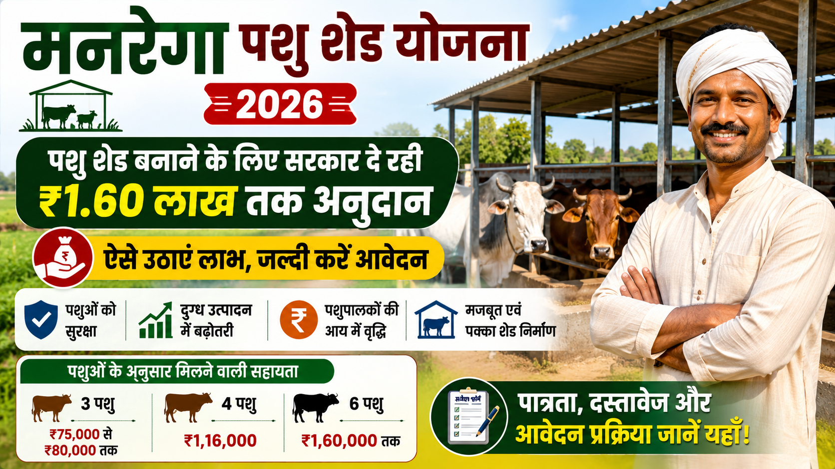 Manrega Pashu Shed Yojana 2026: पशुपालकों को शेड निर्माण के लिए ₹1.60 लाख तक सहायता, जानें पात्रता और आवेदन प्रक्रिया