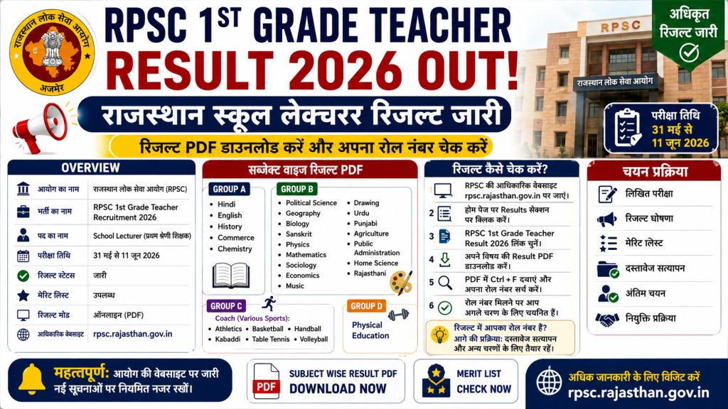 RPSC 1st Grade Teacher Result 2026
