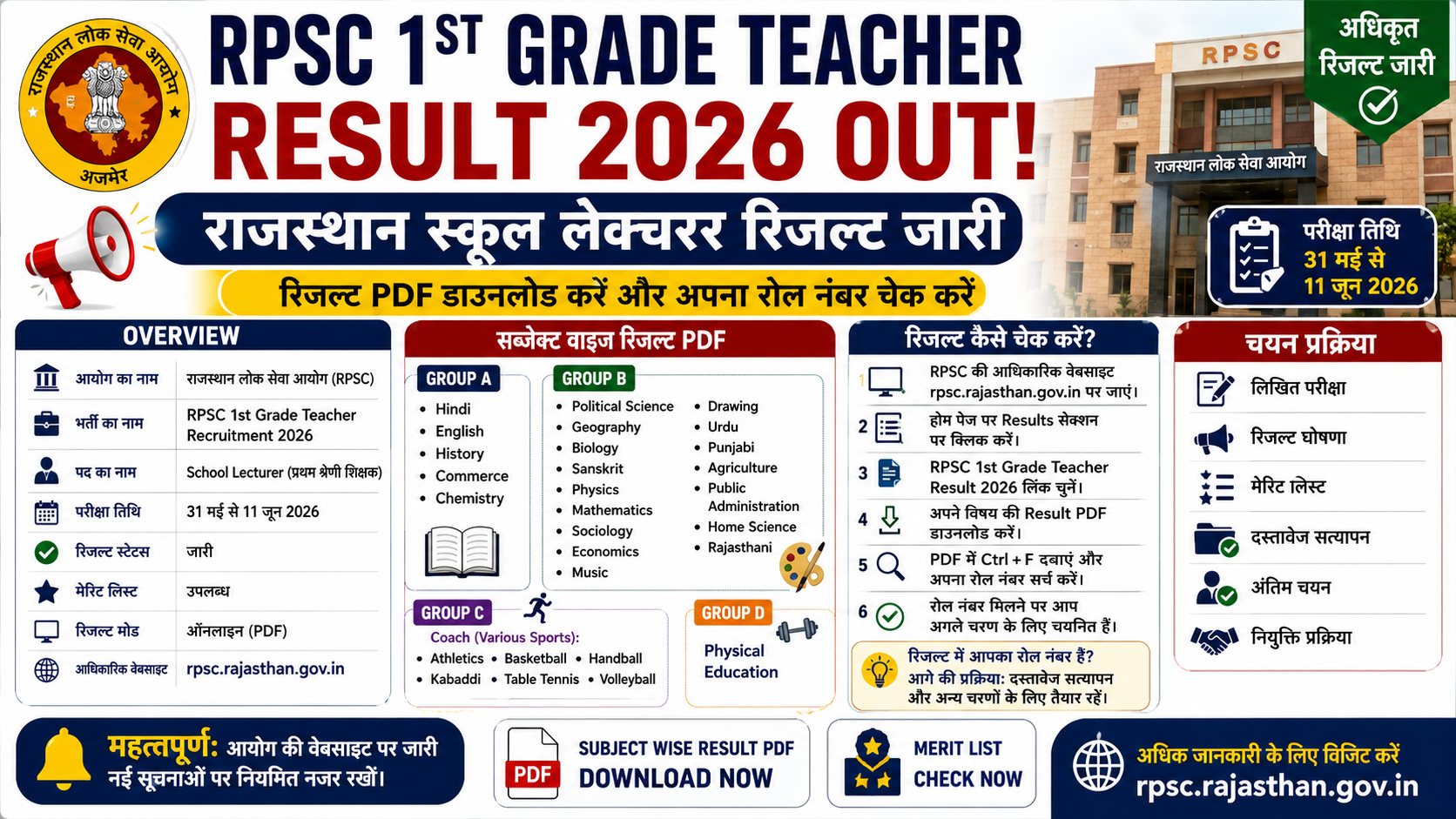 RPSC 1st Grade Teacher Result 2026