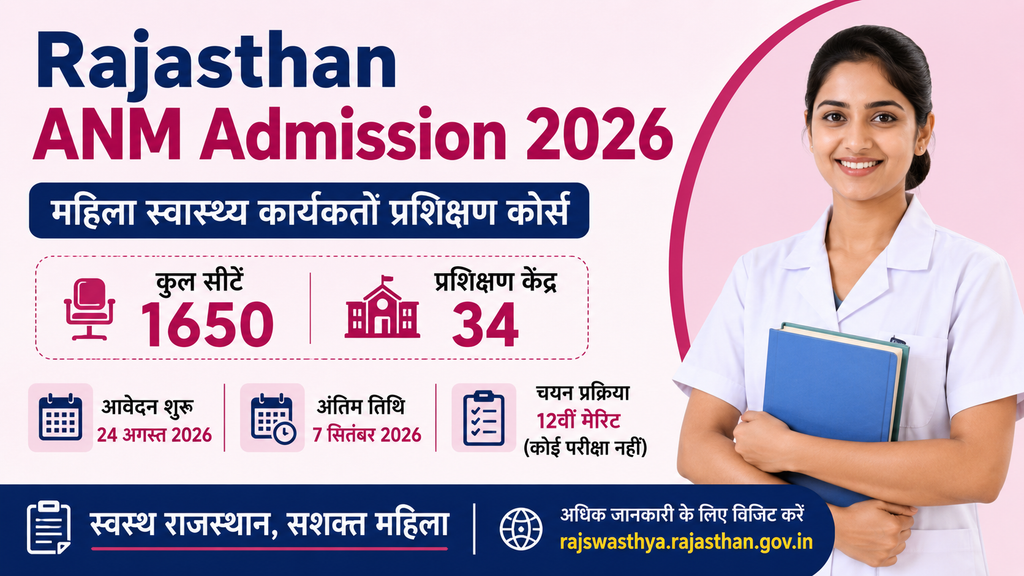 Rajasthan ANM Admission 2027