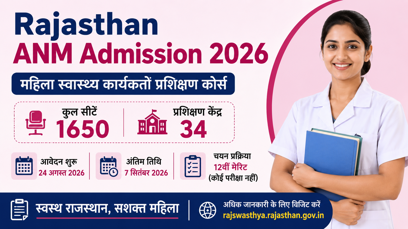 Rajasthan ANM Admission 2027: राजस्थान एएनएम की 1650 सीटों पर प्रवेश शुरू, 12वीं पास महिलाएं करें आवेदन