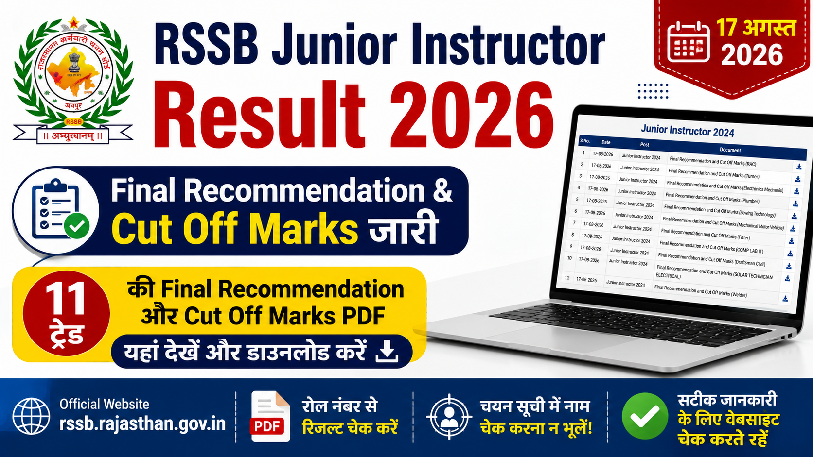 Rajasthan Junior Instructor Result 2026: राजस्थान जूनियर इंस्ट्रक्टर का कट-ऑफ़ मार्क्स जारी, ट्रेड के हिसाब से PDF देखें