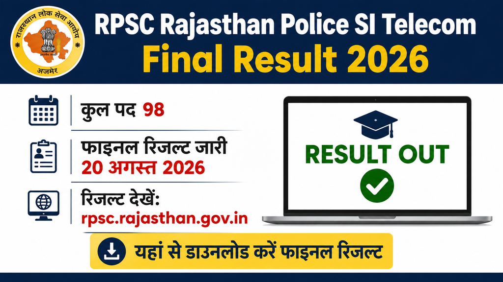 Rajasthan Police SI Telecom Final Result 2026