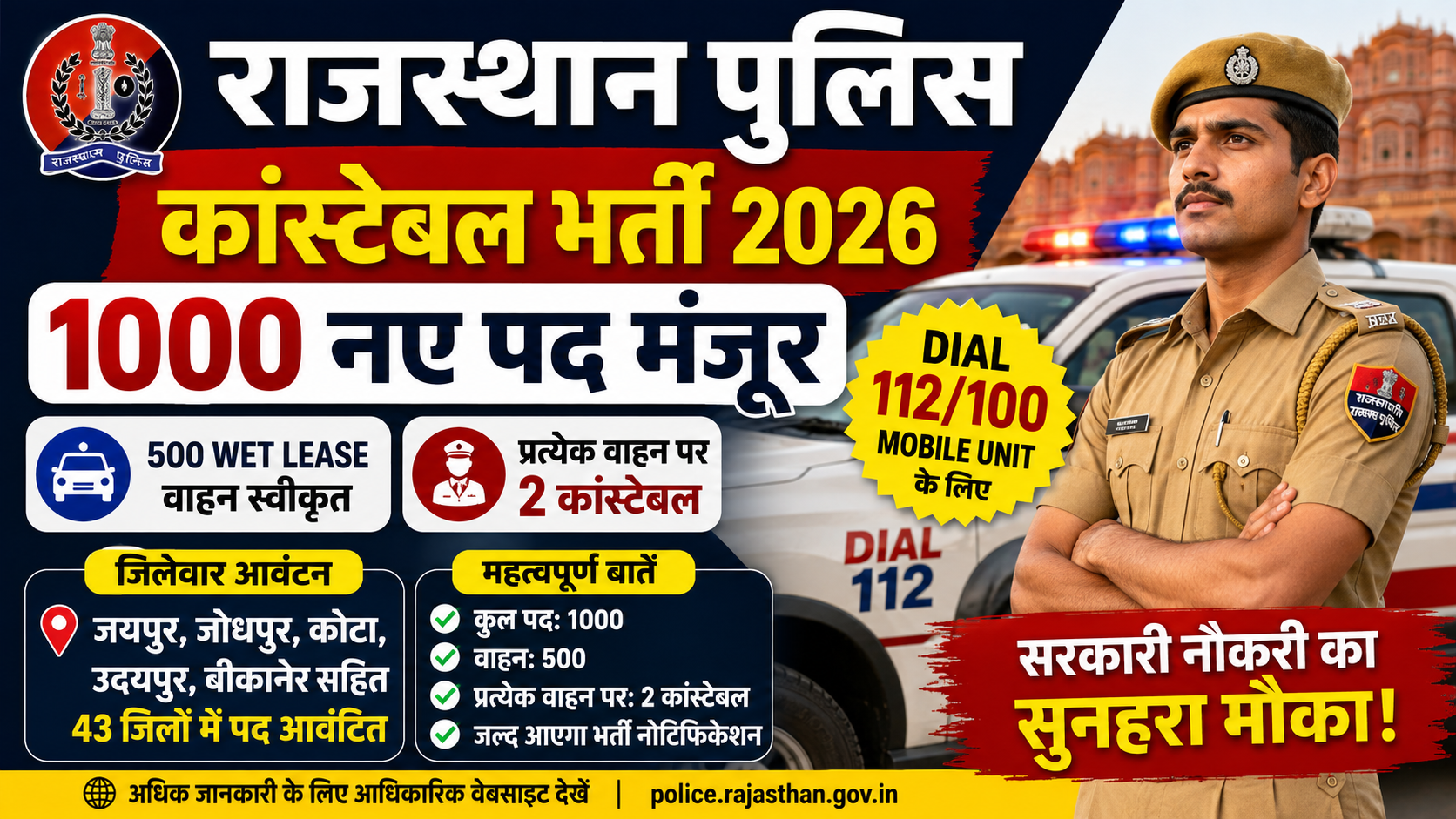 Rajasthan Police Constable Bharti 2026