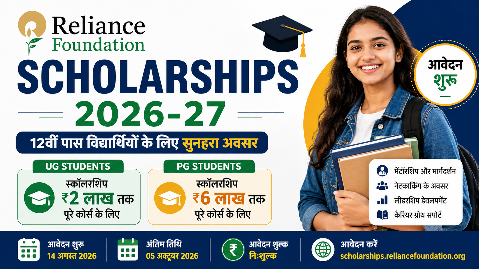 Reliance Foundation Scholarships 2027: रिलायंस फाउंडेशन छात्रवृत्ति 12वीं पास छात्रों को ₹2 लाख तक और PG छात्रों को ₹6 लाख तक, ऑनलाइन आवेदन शुरू