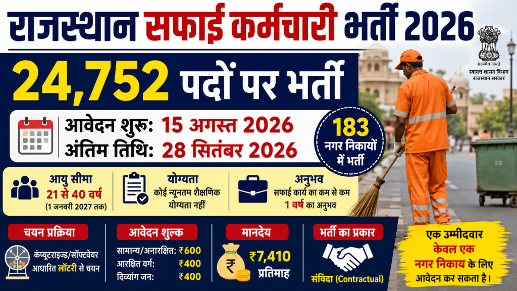 Rajasthan Safai Karmchari Recruitment 2026