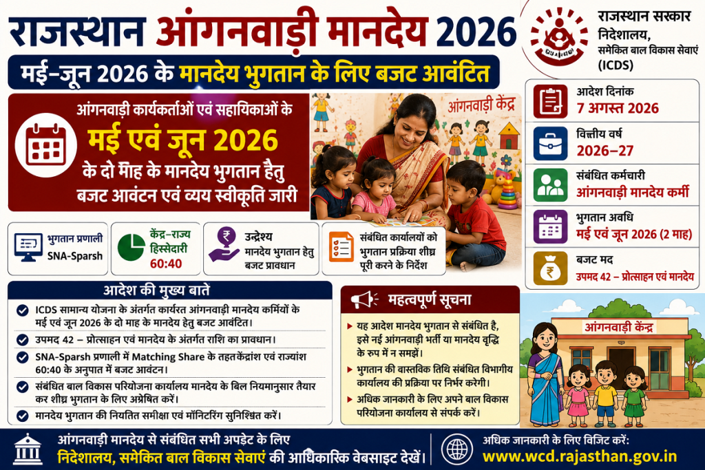 Rajasthan Anganwadi Salary 2026