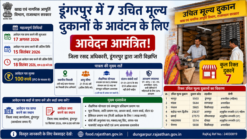 Dungarpur Ration Dealer Recruitment 2026