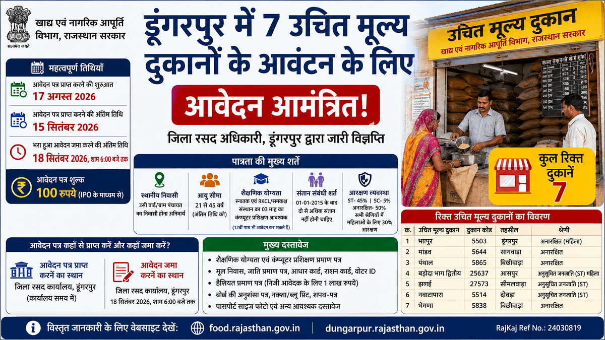 Dungarpur Ration Dealer Recruitment 2026