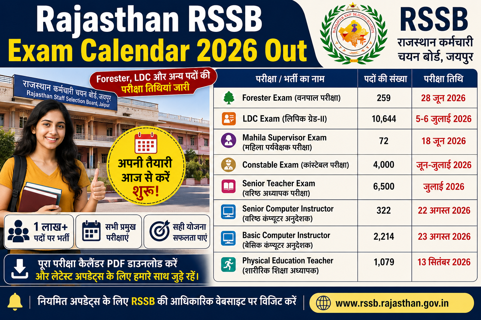 Rajasthan RSSB New Exam Calendar 2026: राजस्थान भर्ती परीक्षा का नया कैलेंडर जारी, सभी परीक्षाओं की तारीखें देखें